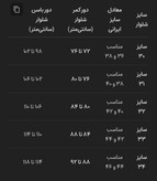 شلوار ولید لگ قد۹۰ پارچه ترک (حراج تک سایز🔥)